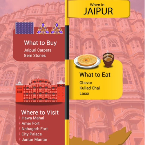 Best Tour and Travel company in Kurukshetra - map your escape